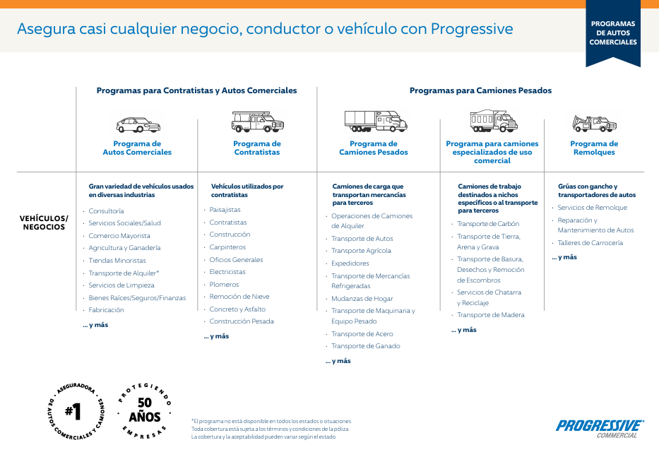 Asegura casi todo con Progressive